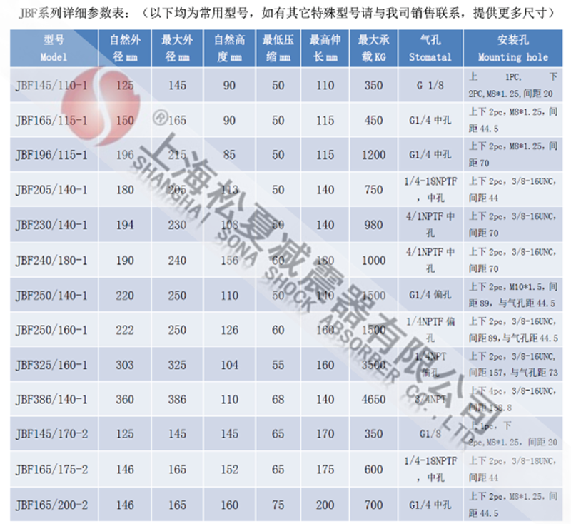 卷邊板式空氣彈簧